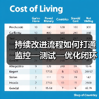 持续改进流程如何打通监控—测试—优化闭环？企业飞跃关键(图2)