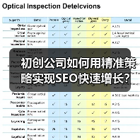 初创公司如何用精准策略实现SEO快速增长？(图1)