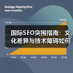 国际SEO突围指南:文化差异与技术障碍如何精准破局?(图1) 国际SEO突围指南:文化差异与技术障碍如何精准破局?(图1)