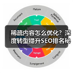 稀疏内容怎么优化？深度转型提升SEO排名秘诀(图3)