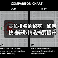 零位排名的秘密:如何快速获取精选摘要提升点击率(图2) 零位排名的秘密:如何快速获取精选摘要提升点击率(图2)