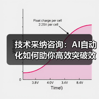 技术采纳咨询：AI自动化如何助你高效突破效率困局？(图2)
