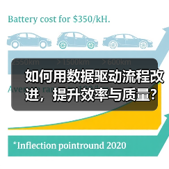 如何用数据驱动流程改进,提升效率与质量?(图3) 如何用数据驱动流程改进,提升效率与质量?(图3)