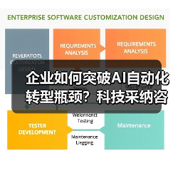 企业如何突破AI自动化转型瓶颈？科技采纳咨询关键作用解析(图3)