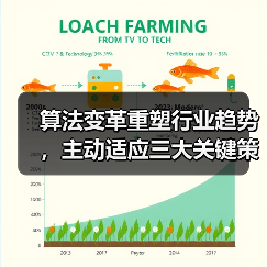 算法变革重塑行业趋势,主动适应三大关键策略(图1) 算法变革重塑行业趋势,主动适应三大关键策略(图1)