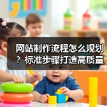 网站制作流程怎么规划？标准步骤打造高质量网站(图1)