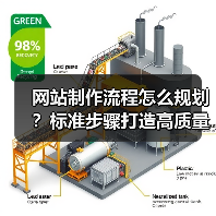 网站制作流程怎么规划？标准步骤打造高质量网站(图4)