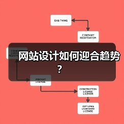 网站设计如何迎合趋势？(图1)
