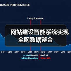 网站建设智能系统实现全网数据整合(图1)