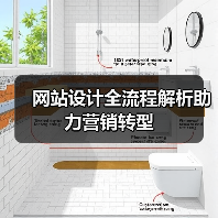 网站设计全流程解析助力营销转型(图2)