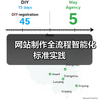 网站制作全流程智能化标准实践(图4)