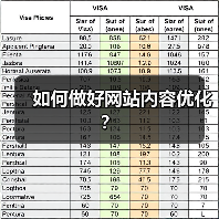 如何做好网站内容优化？(图3)