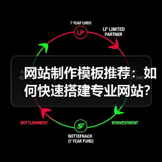 网站制作模板推荐：如何快速搭建专业网站？(图3)