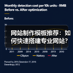 网站制作模板推荐：如何快速搭建专业网站？(图4)