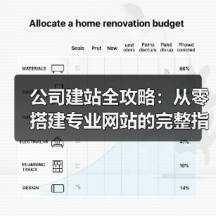 公司建站全攻略：从零搭建专业网站的完整指南(图1)