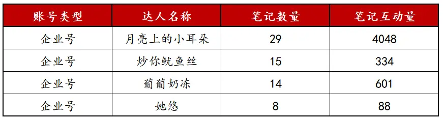 新品上线如何快速有销量？附3种高曝光卖货模板！(图5)
