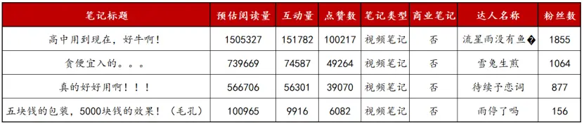 新品上线如何快速有销量？附3种高曝光卖货模板！(图6)
