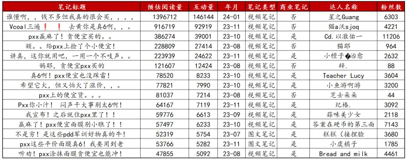 新品上线如何快速有销量？附3种高曝光卖货模板！(图12)