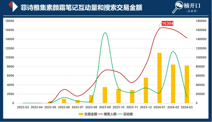 新品上线如何快速有销量？附3种高曝光卖货模板！(图28)